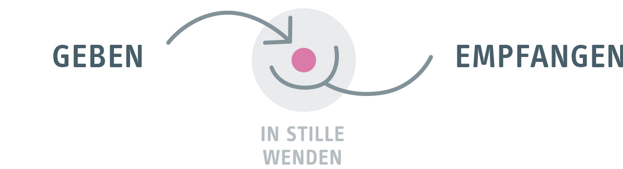 Geben & Empfangen