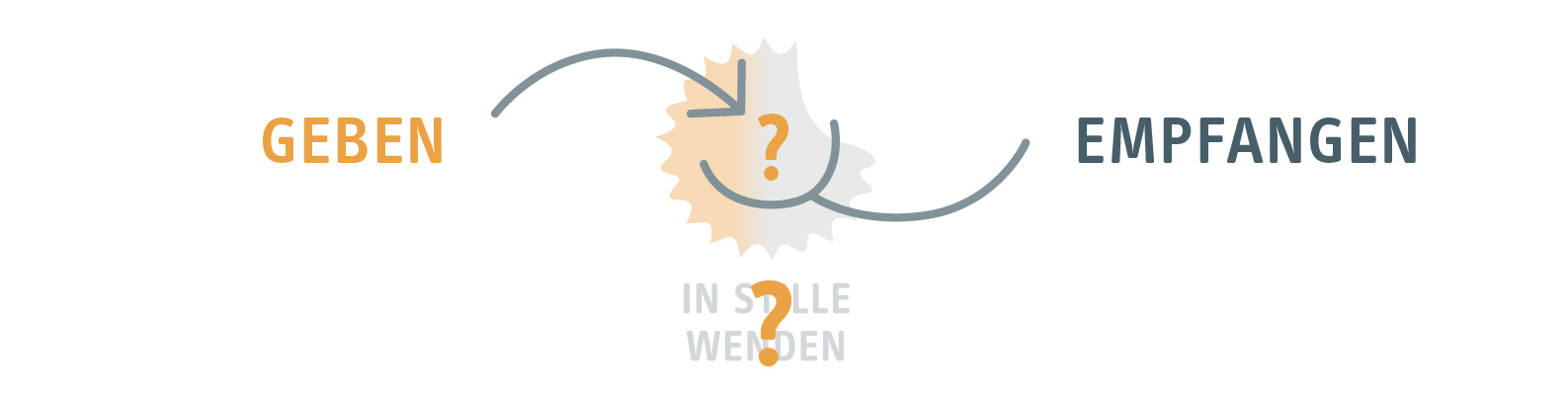 verseuchtes Geben