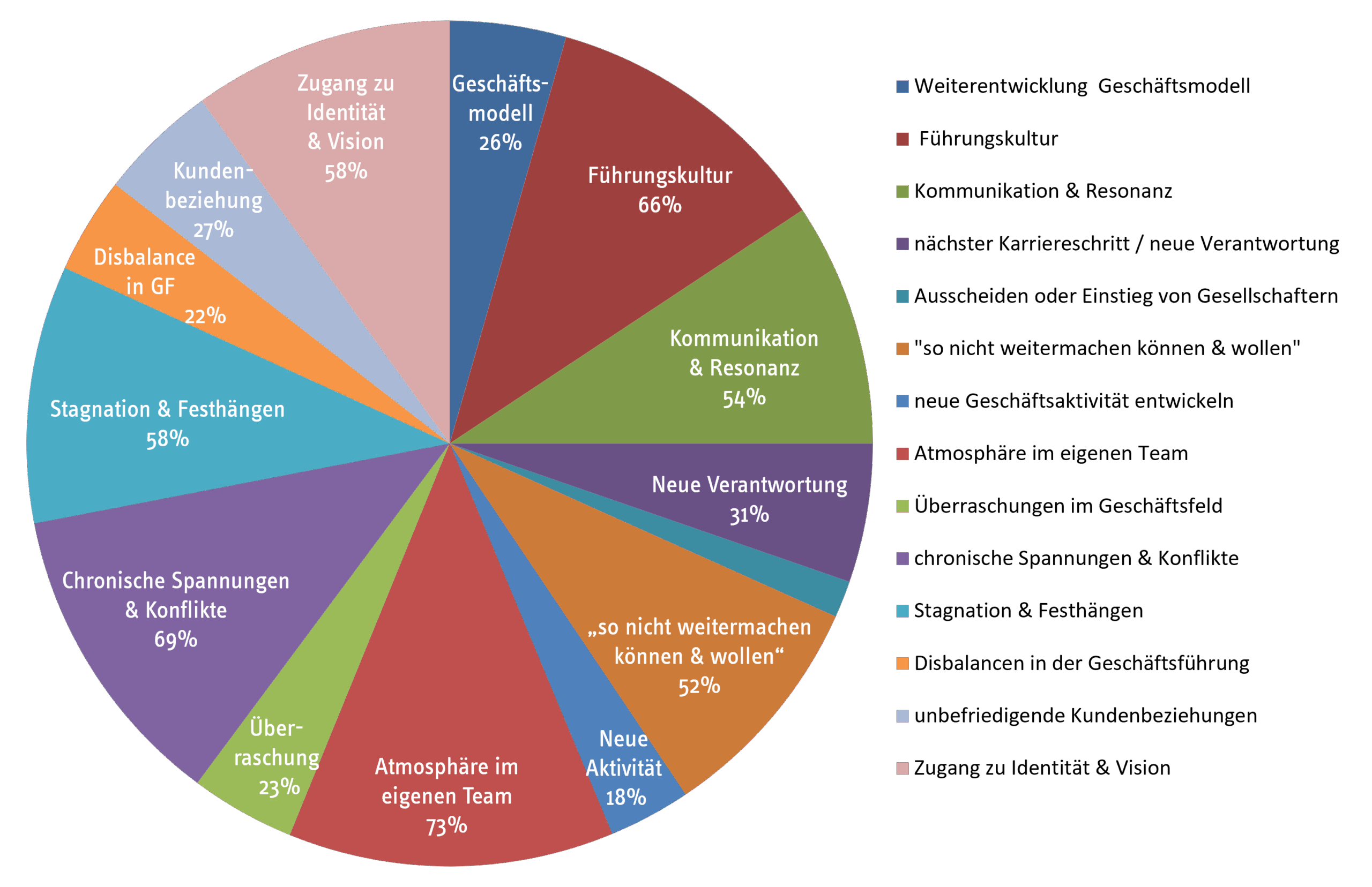 Kundenanliegen-bei-Start Status 2026